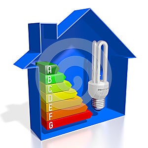 3D energy efficiency chart - house shape, light bulb - A, B, C, D, E, F, G