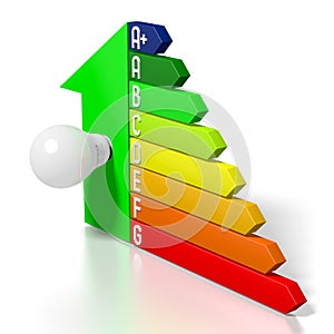 3D energy efficiency chart - house shape, light bulb - A+, A, B, C, D, E, F, G
