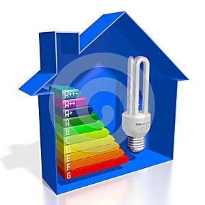 3D energy efficiency chart - house shape, lightbulb - A+++, A++, A+, A, B, C, D, E, F, G