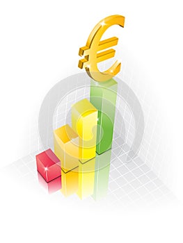 3D Euro Chart