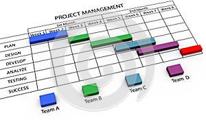 3d gantt chart project management