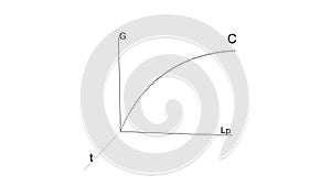 3d graph on white background