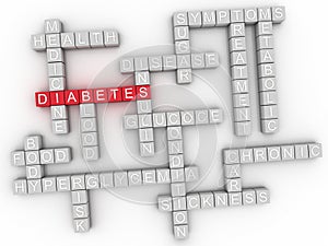 3d image Diabetes issues concept word cloud background