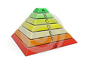 3d image of Pyramid Chart