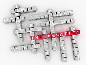 3d Inflammation word cloud on a white background