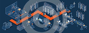 3D isometric Automated Warehouse Robots and Smart warehouse technology Concept with Warehouse Automation System and Autonomous