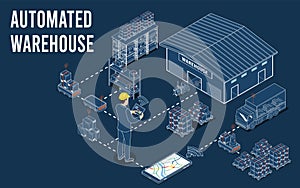 3D isometric Automated Warehouse Robots and Smart warehouse technology Concept with Warehouse Automation System and Autonomous