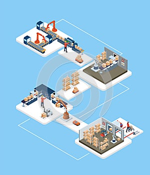 3D isometric automated warehouse robots and Smart warehouse technology Concept with Warehouse Automation System and Robot