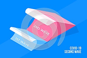 3d isometric Concept of second wave of coronavirus pandemic