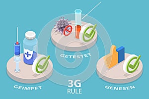 3D Isometric Flat Vector Conceptual Illustration of 3G Rule