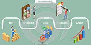 3D Isometric Flat Vector Conceptual Illustration of 5S Methodology