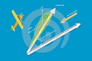 3D Isometric Flat Vector Conceptual Illustration of Arodynamic Physical Force