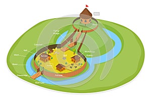 3D Isometric Flat Vector Conceptual Illustration of Bailey Castle