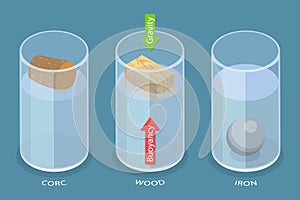 3D Isometric Flat Vector Conceptual Illustration of Buoyancy Force