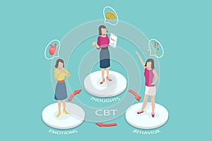 3D Isometric Flat Vector Conceptual Illustration of CBT as Cognitive Behavioral Therapy