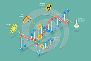 3D Isometric Flat Vector Conceptual Illustration of DNA Damage