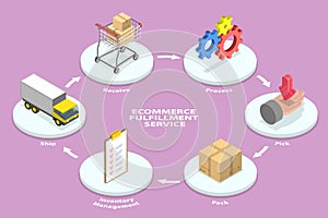 3D Isometric Flat Vector Conceptual Illustration of Ecommerce Fulfillment Service