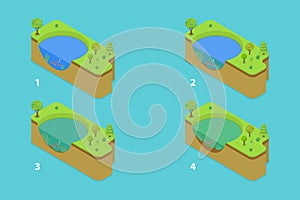 3D Isometric Flat Vector Conceptual Illustration of Eutrophication Process