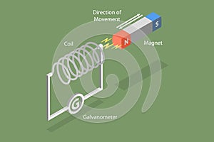 3D Isometric Flat Vector Conceptual Illustration of Faraday Law Electromagnetic Induction