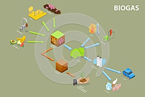 3D Isometric Flat Vector Conceptual Illustration of Farm-Based Biogas System