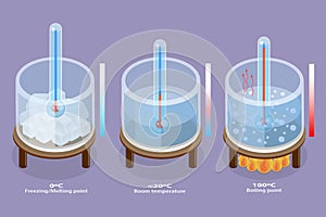 3D Isometric Flat Vector Conceptual Illustration of Freezing, Melting And Evaporation