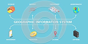 3D Isometric Flat Vector Conceptual Illustration of Geographic Information System