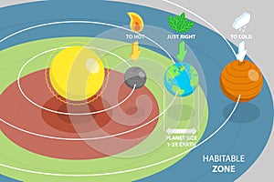 3D Isometric Flat Vector Conceptual Illustration of Habitable Zone