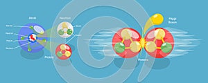 3D Isometric Flat Vector Conceptual Illustration of Higgs Boson