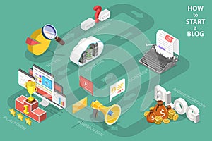 3D Isometric Flat Vector Conceptual Illustration of How to Start a Blog