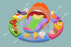 3D Isometric Flat Vector Conceptual Illustration of Human Five Tastes