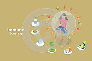 3D Isometric Flat Vector Conceptual Illustration of Immune Boosting