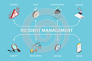 3D Isometric Flat Vector Conceptual Illustration of Incident Management