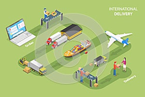 3D Isometric Flat Vector Conceptual Illustration of International Delivery