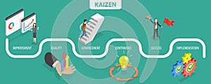 3D Isometric Flat Vector Conceptual Illustration of Kaizen Business Philosophy and Corporate Strategy