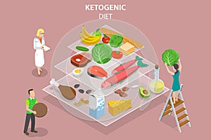 3D Isometric Flat Vector Conceptual Illustration of Ketogenic Diet Food Pyramid