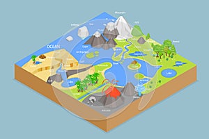 3D Isometric Flat Vector Conceptual Illustration of Landforms