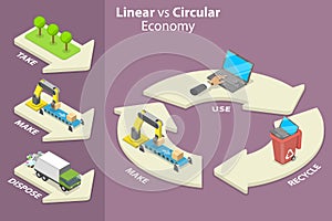 3D Isometric Flat Vector Conceptual Illustration of Linear Vs Circular Economy