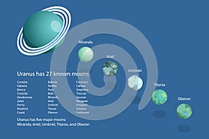 3D Isometric Flat Vector Conceptual Illustration of Moons Of Uranus