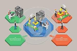 3D Isometric Flat Vector Conceptual Illustration of IT OT Convergence