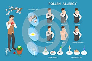 3D Isometric Flat Vector Conceptual Illustration of Pollen Allergy