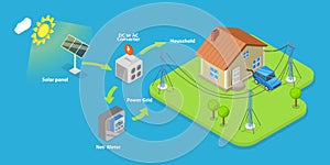 3D Isometric Flat Vector Conceptual Illustration of Solar PV System