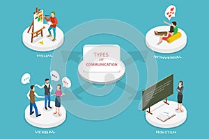 3D Isometric Flat Vector Conceptual Illustration of Types Of Communication