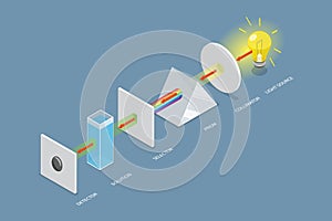 3D Isometric Flat Vector Conceptual Illustration of Visible Spectroscopy