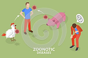 3D Isometric Flat Vector Conceptual Illustration of Zoonotic Diseases