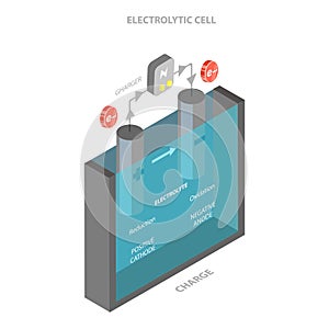 3D Isometric Flat Vector Illustration of Anode And Cathode. Item 1