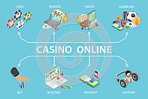 3D Isometric Flat Vector Illustration of Casino Online