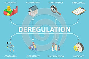 3D Isometric Flat Vector Illustration of Deregulation