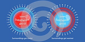 3D Isometric Flat Vector Illustration of Exothermic And Endothermic Processes