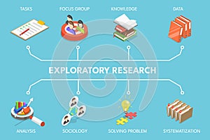 3D Isometric Flat Vector Illustration of Exploratory Research