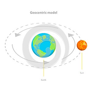 3D Isometric Flat Vector Illustration of Geocentric And Heliocentric Earth Orbit. Item 1